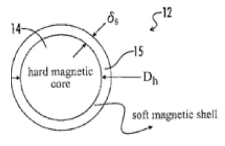 Magnet Structure